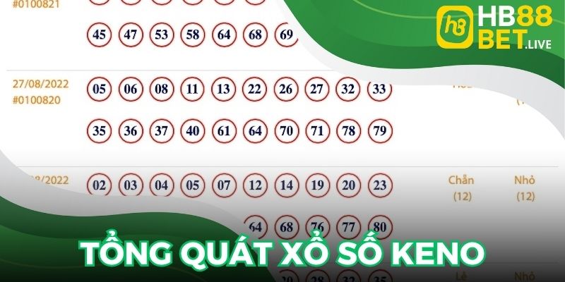 Giới thông tin chi tiết về keno